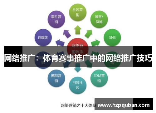 网络推广：体育赛事推广中的网络推广技巧